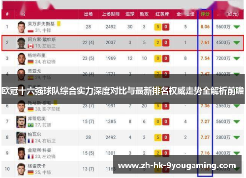 欧冠十六强球队综合实力深度对比与最新排名权威走势全解析前瞻